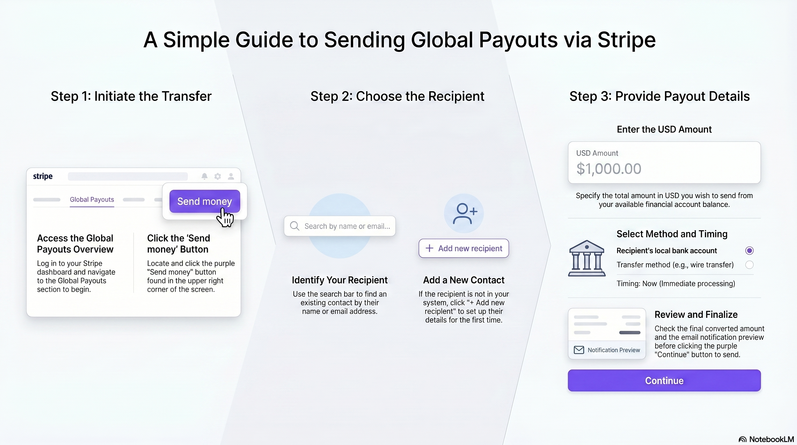 Stripe Global Payouts Sending Guide